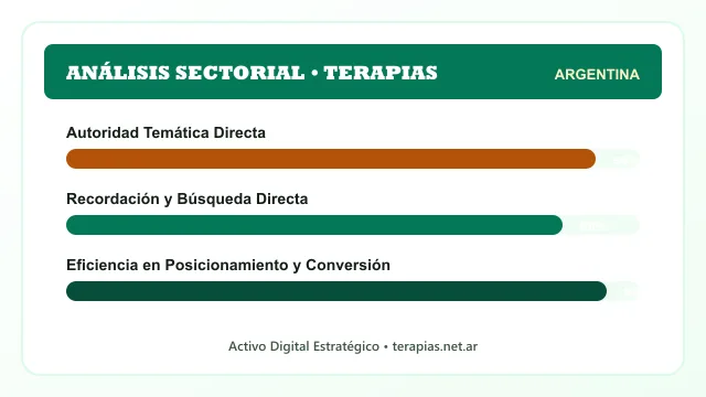 Análisis sectorial y posicionamiento estratégico para Terapias
